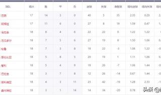 足球世预赛赛程2022 足球世预赛赛程2022